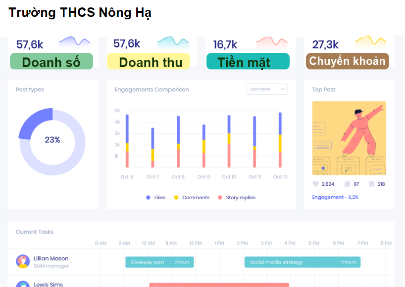 Trường THCS Nông Hạ